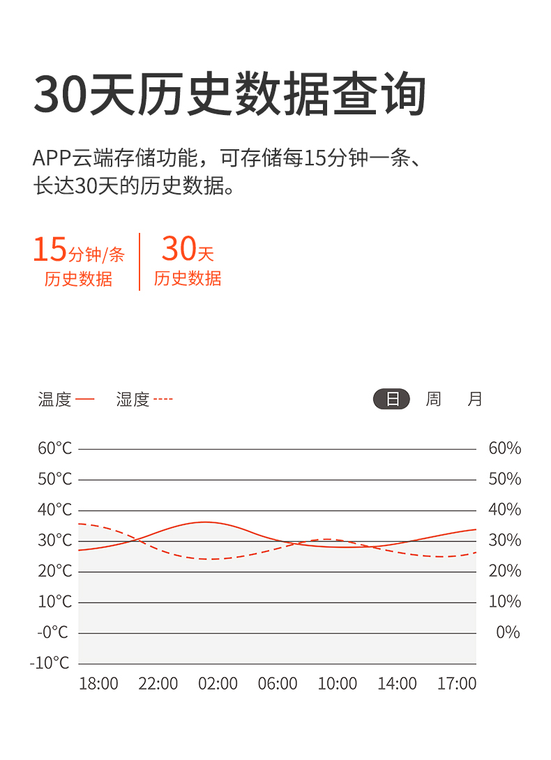 溫濕度傳感器詳情頁(yè)設(shè)計(jì)_07.jpg