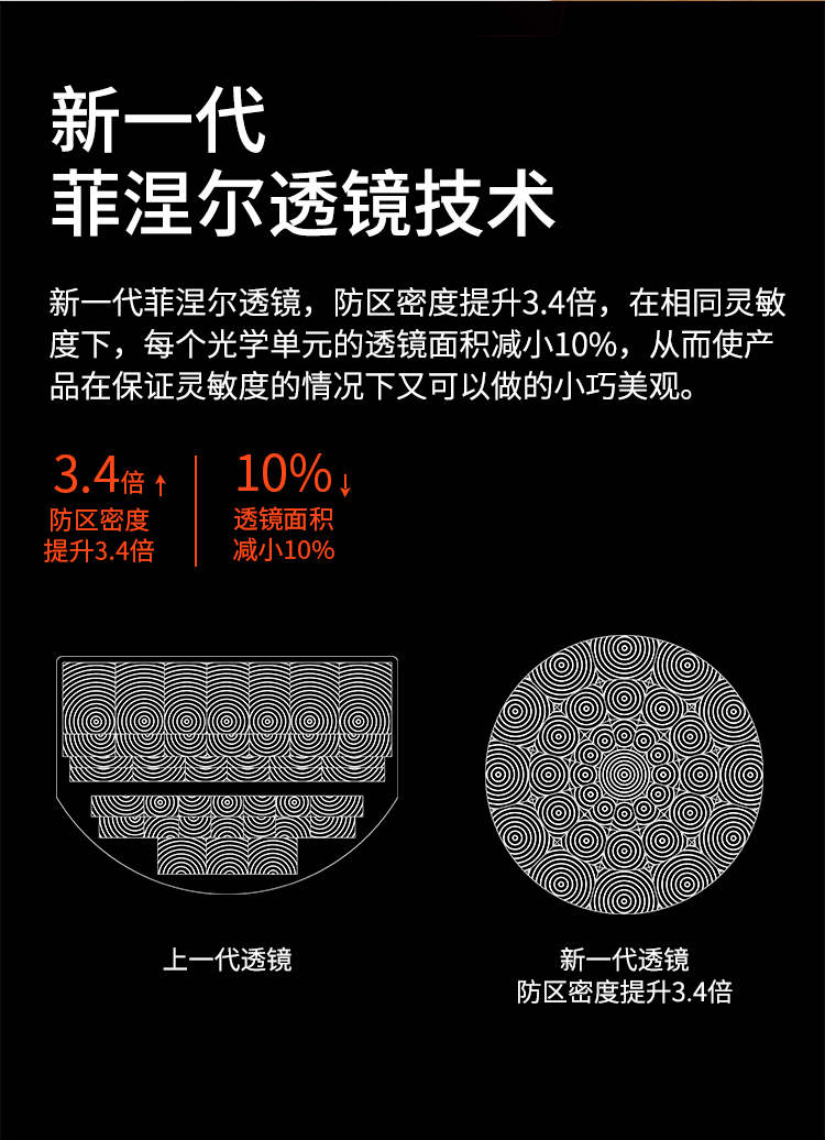 人體傳感器詳情頁(yè)設(shè)計(jì)_03.jpg