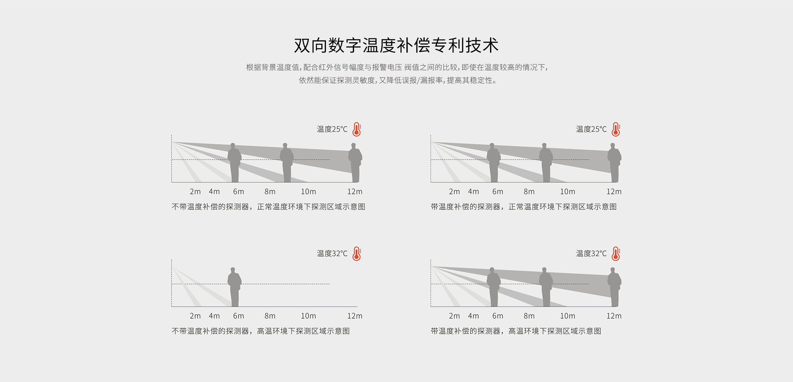 LH-934IC室外紅外探測(cè)器-產(chǎn)品詳情頁(yè)_07.gif