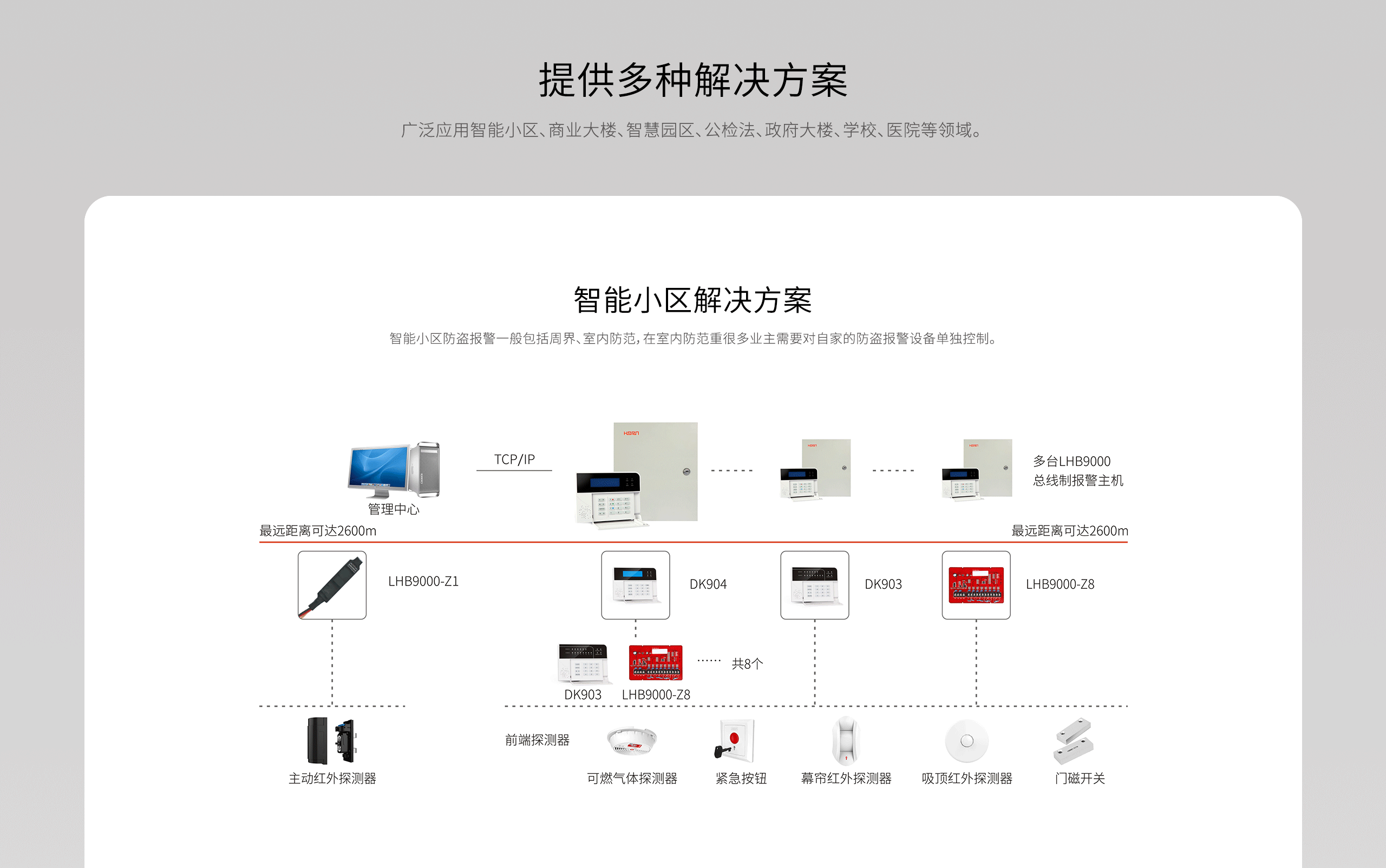 LHB9000報警主機-產(chǎn)品詳情頁-_03.gif