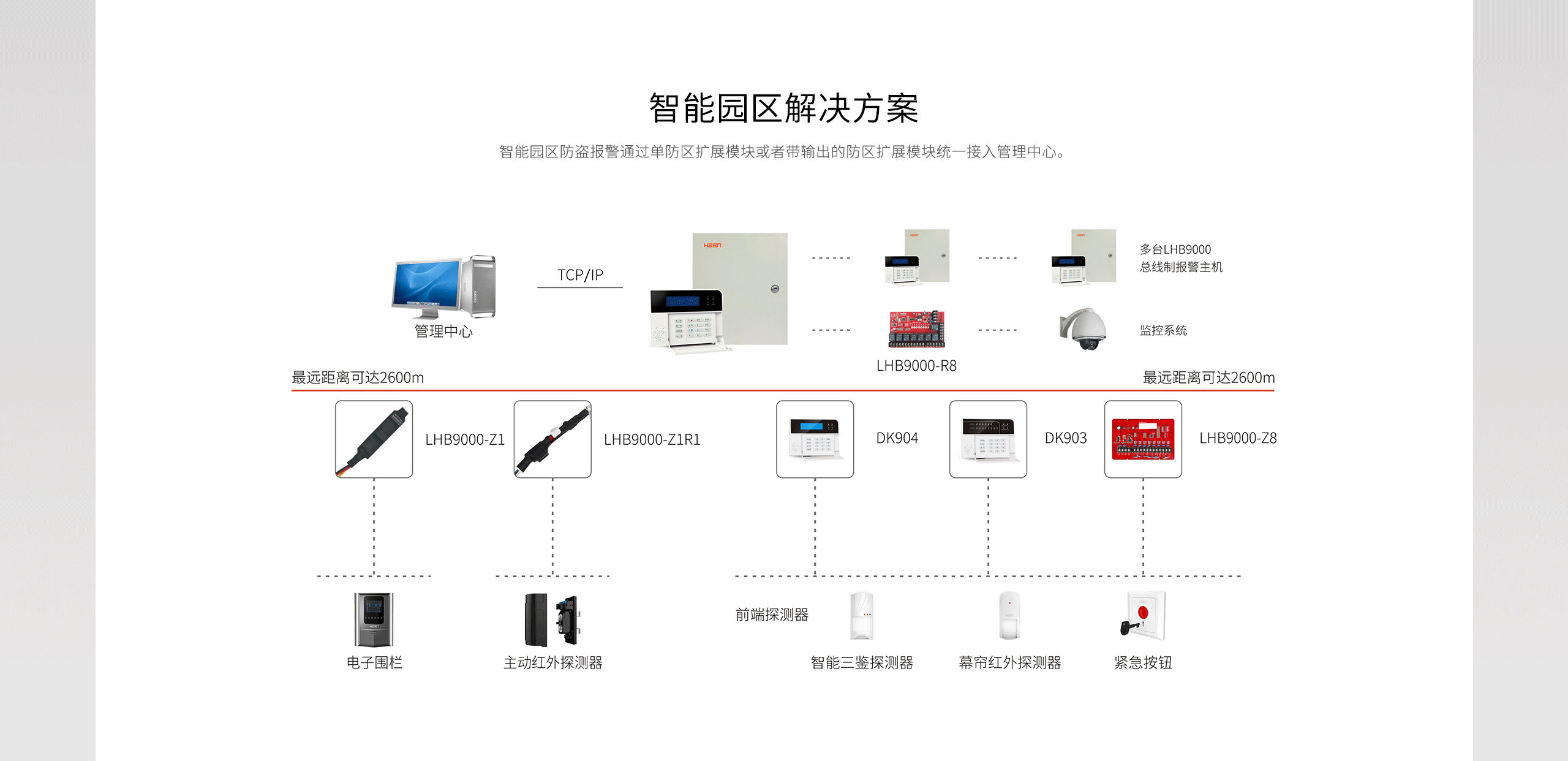 LHB9000報警主機-產(chǎn)品詳情頁-_04.gif