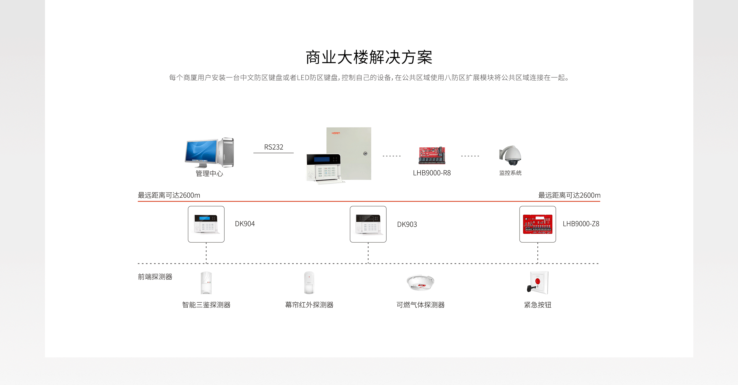 LHB9000報警主機-產(chǎn)品詳情頁-_05.gif