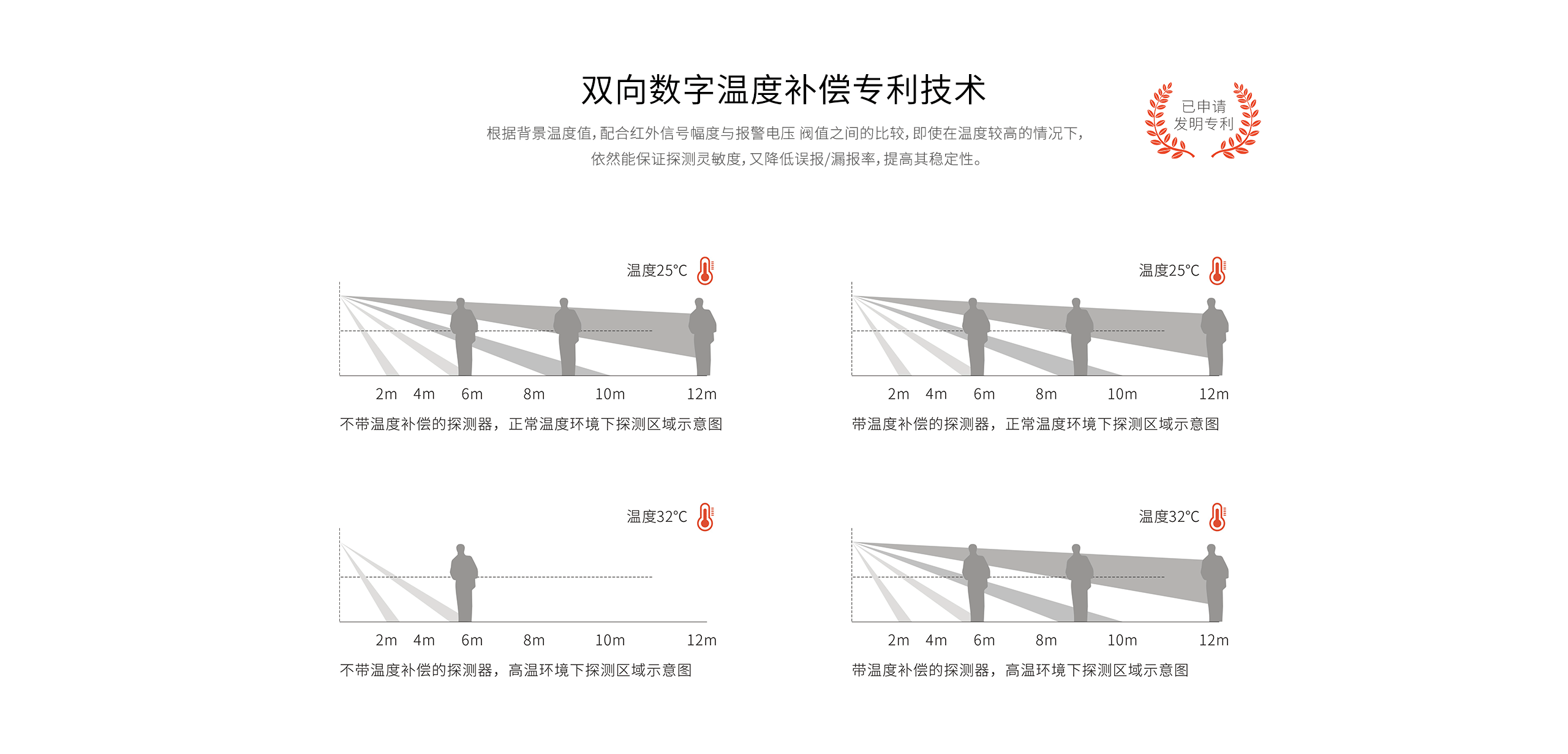 LH-926B室內(nèi)廣角紅外探測(cè)器-產(chǎn)品詳情頁_02.gif