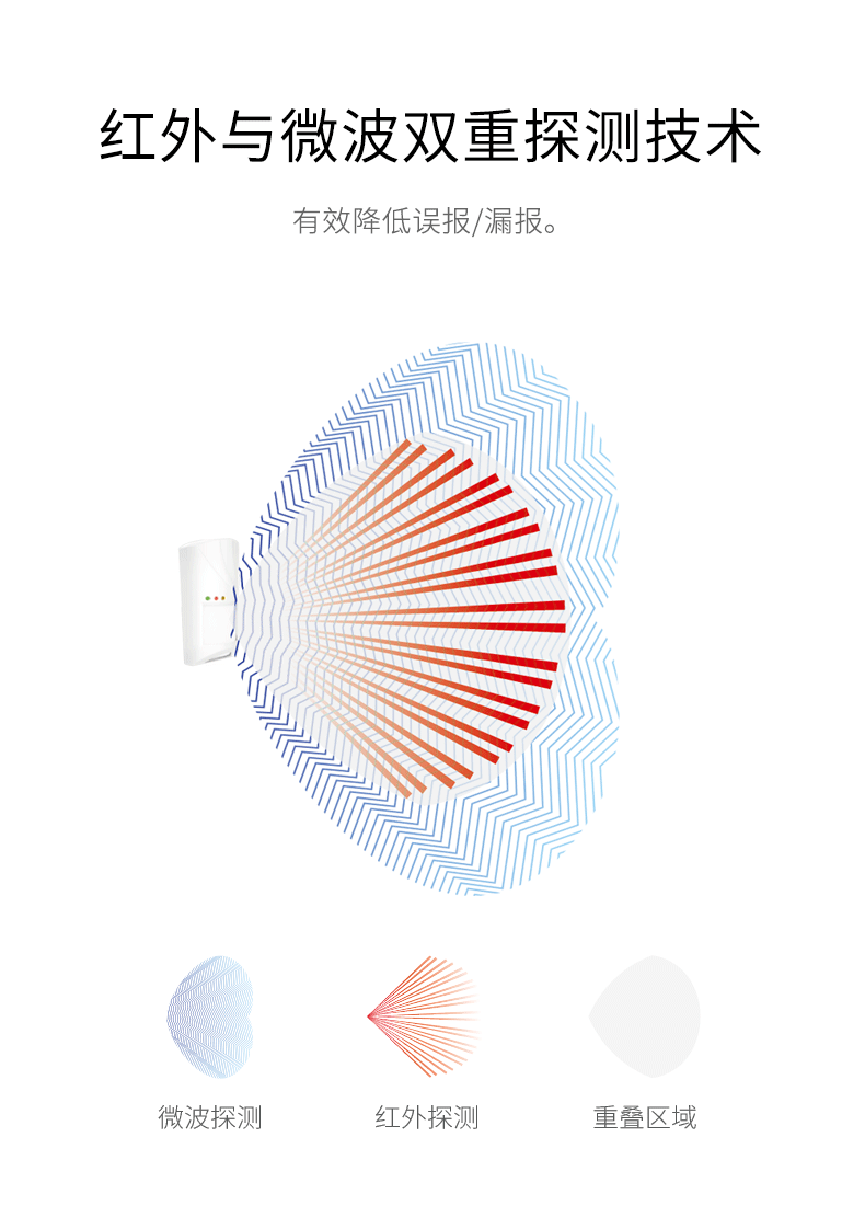 LH-914C室內智能雙鑒紅外探測器-產品詳情頁--790px_02.gif