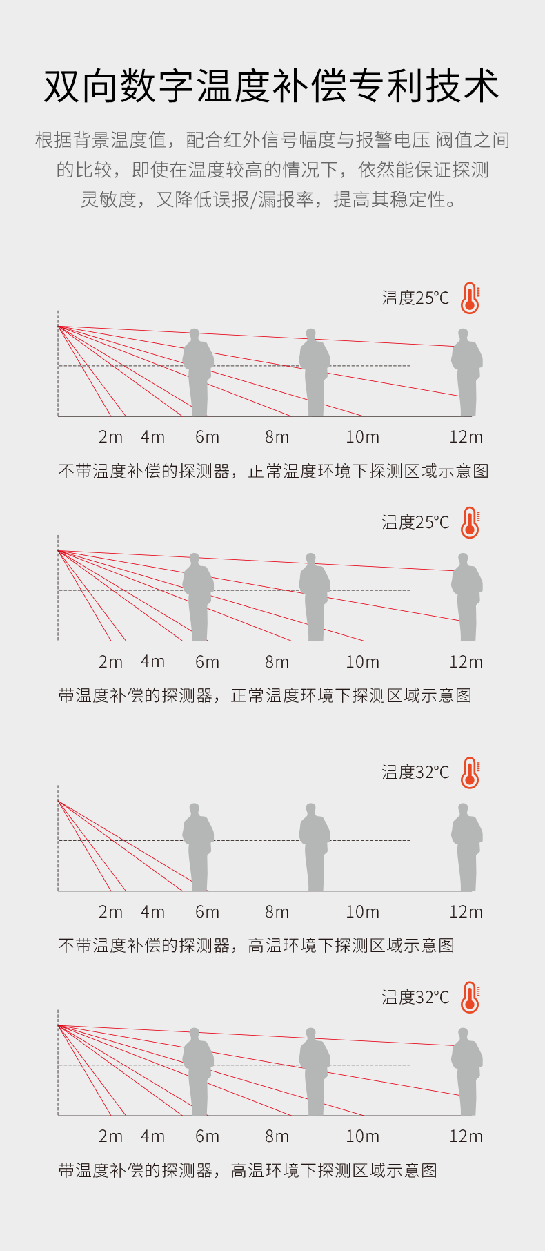 LH-912E方向識別幕簾式被動紅外探測器-產(chǎn)品詳情頁--790px_03.gif