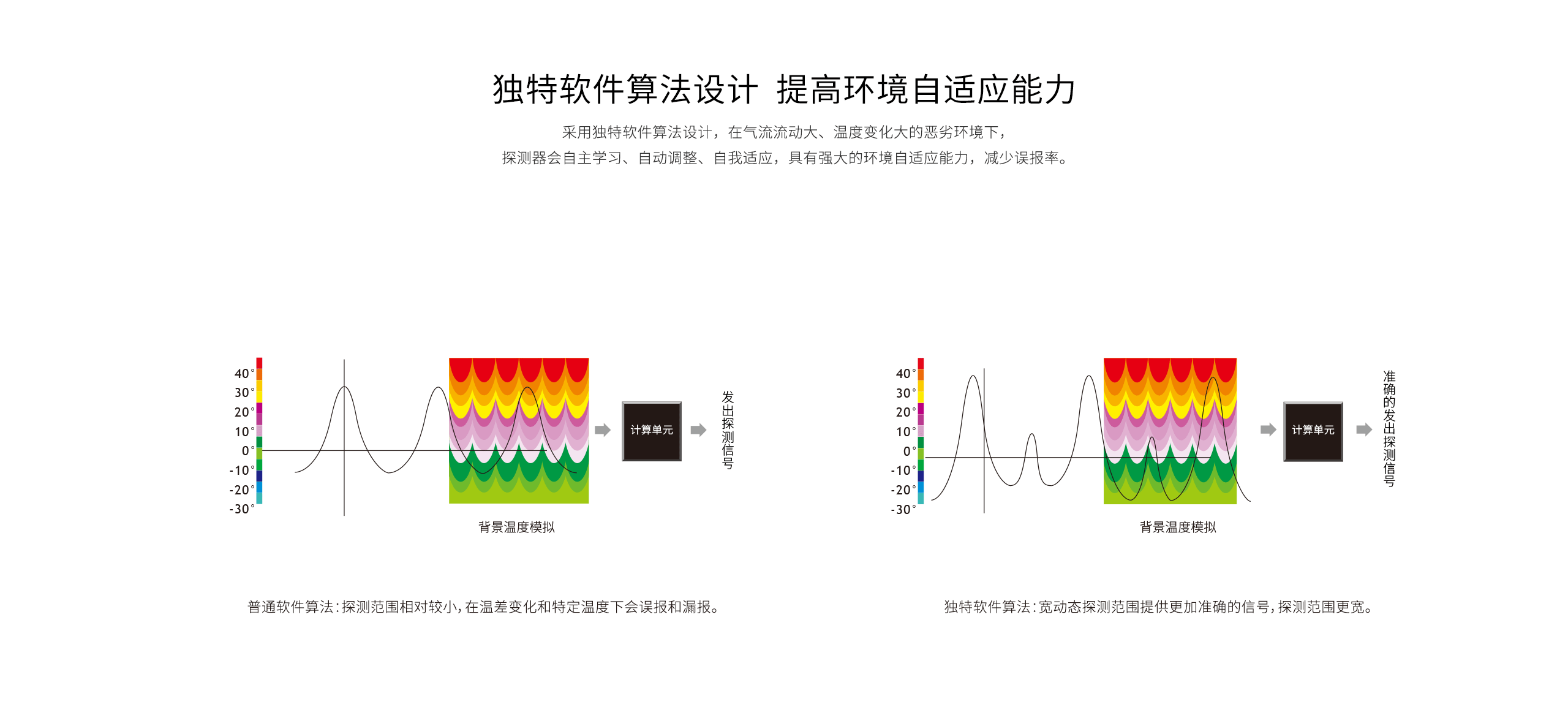 LH-901B Pro -室內(nèi)廣角被動紅外探測器_04.gif