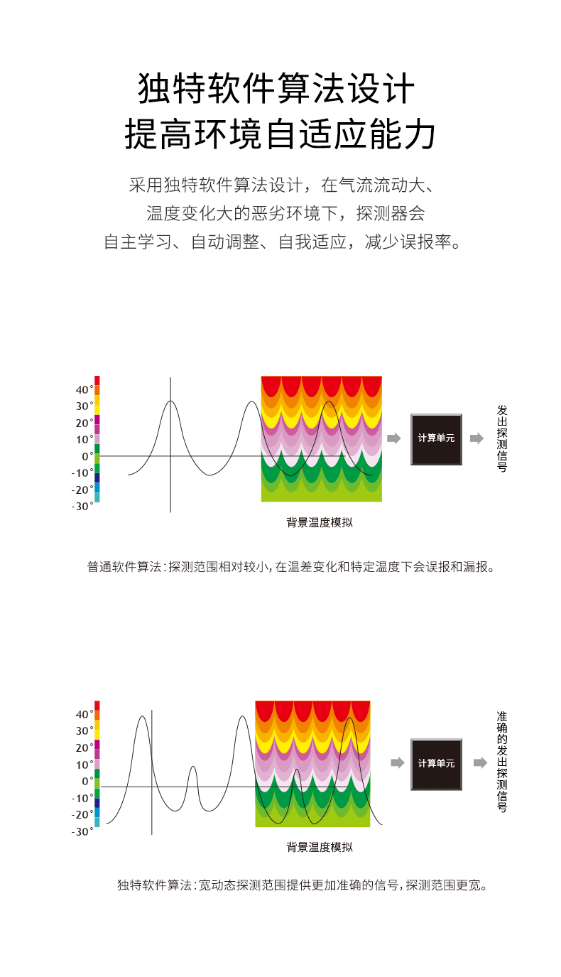 LH-909D-Pro-室內(nèi)幕簾被動(dòng)紅外探測(cè)器790_06.gif