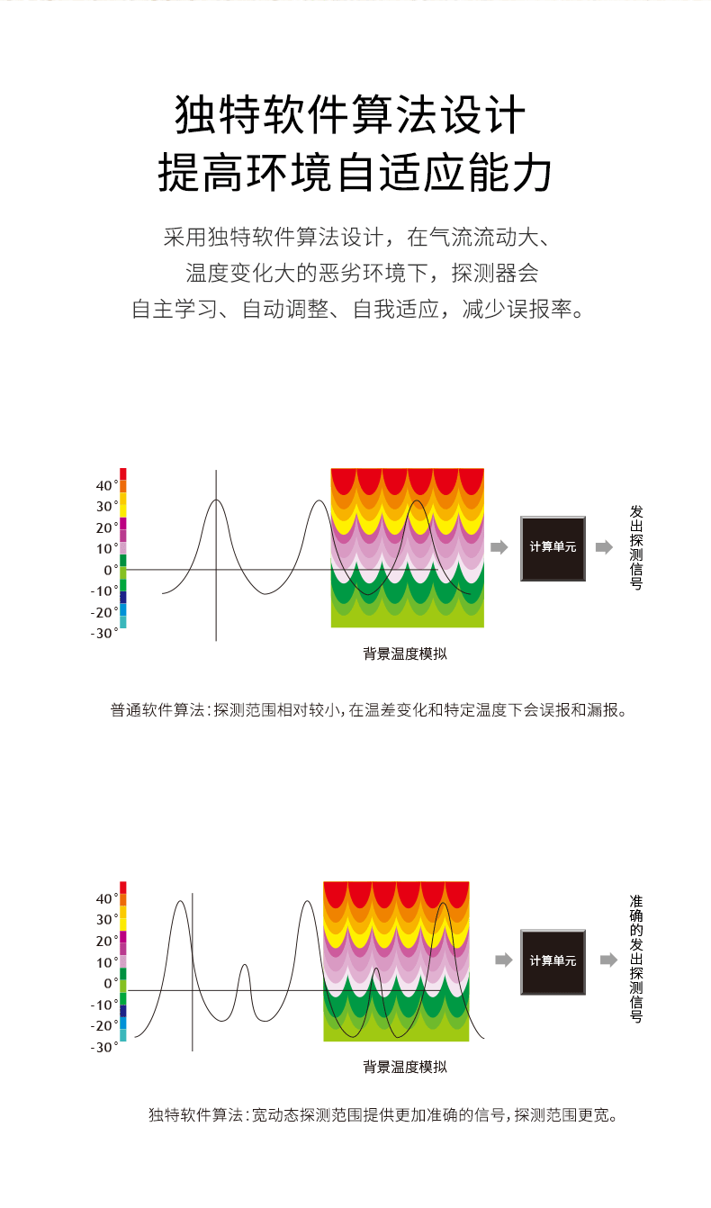 LH-901B Pro -室內(nèi)廣角被動紅外探測器790_04.gif