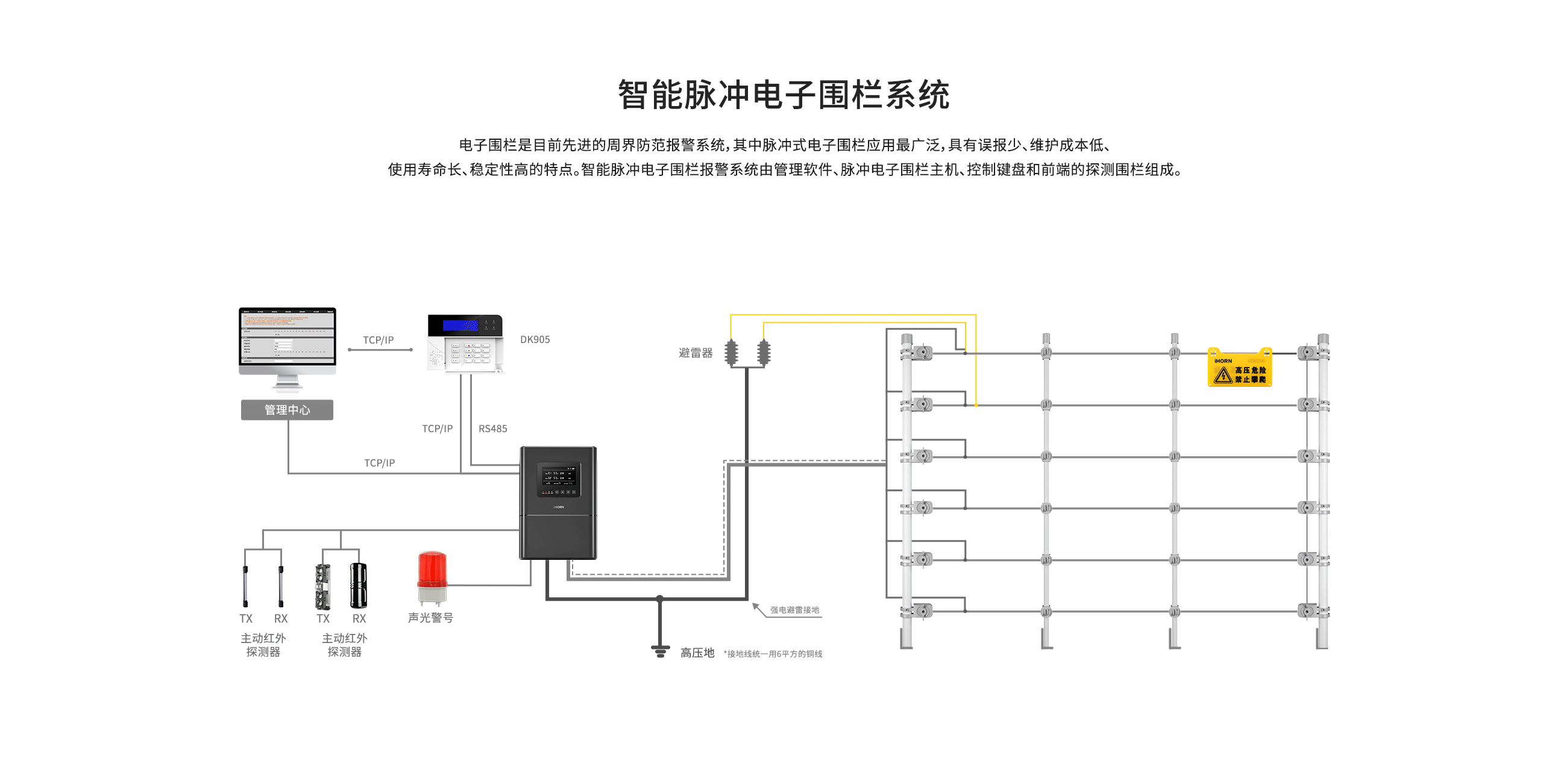 網絡型智能脈沖電子圍欄系統(tǒng)-最終版_02.gif