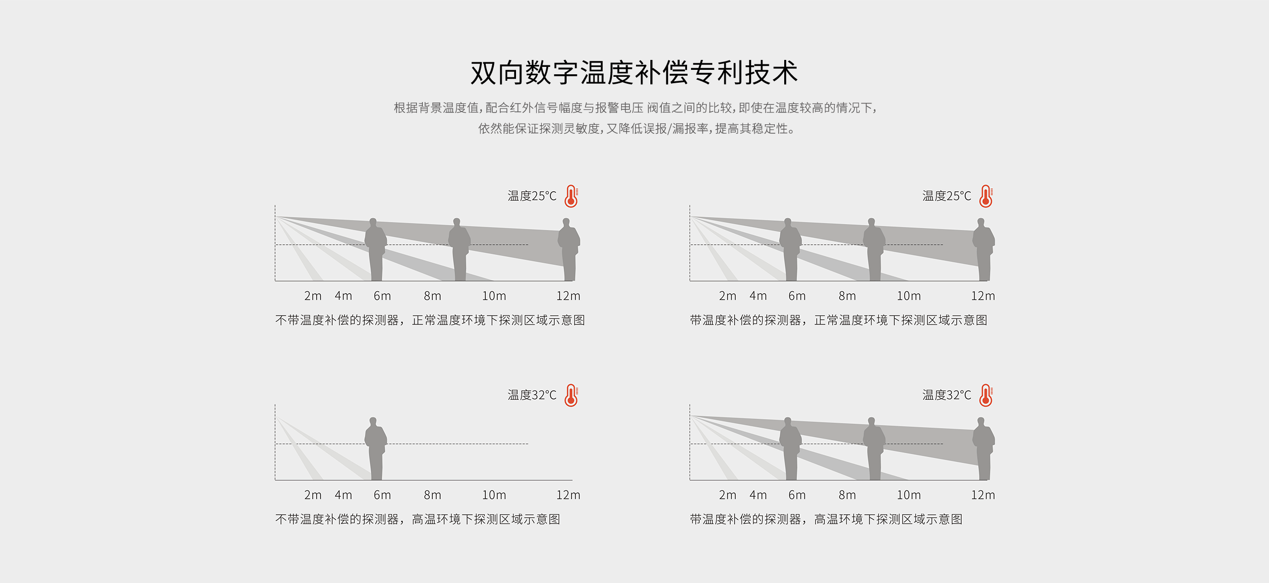 LH-914C室內智能雙鑒紅外探測器-產品詳情頁_05.gif