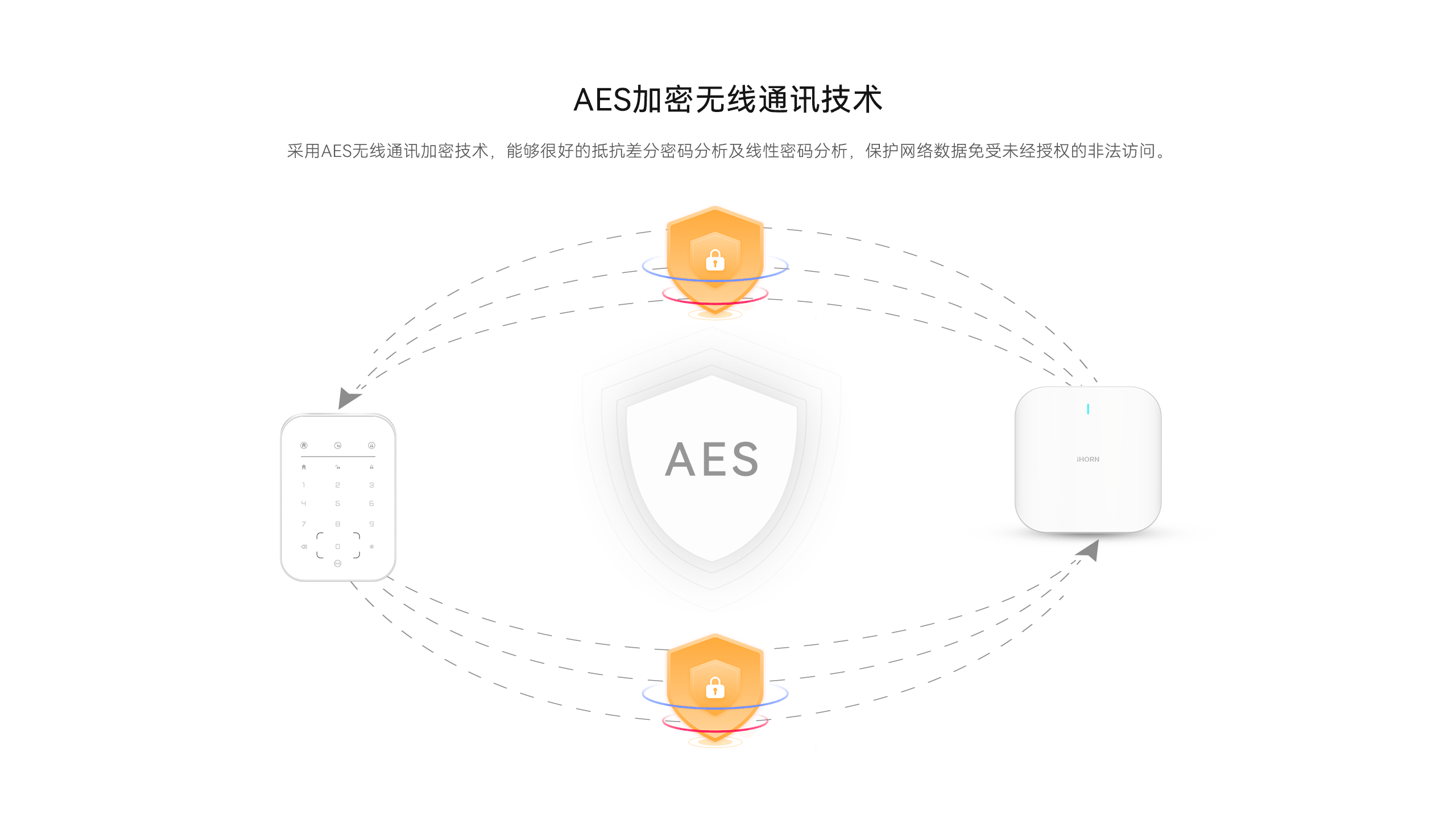 LHD8100-室內(nèi)控制主機(jī)-英文詳情頁(yè)2560P_06.gif