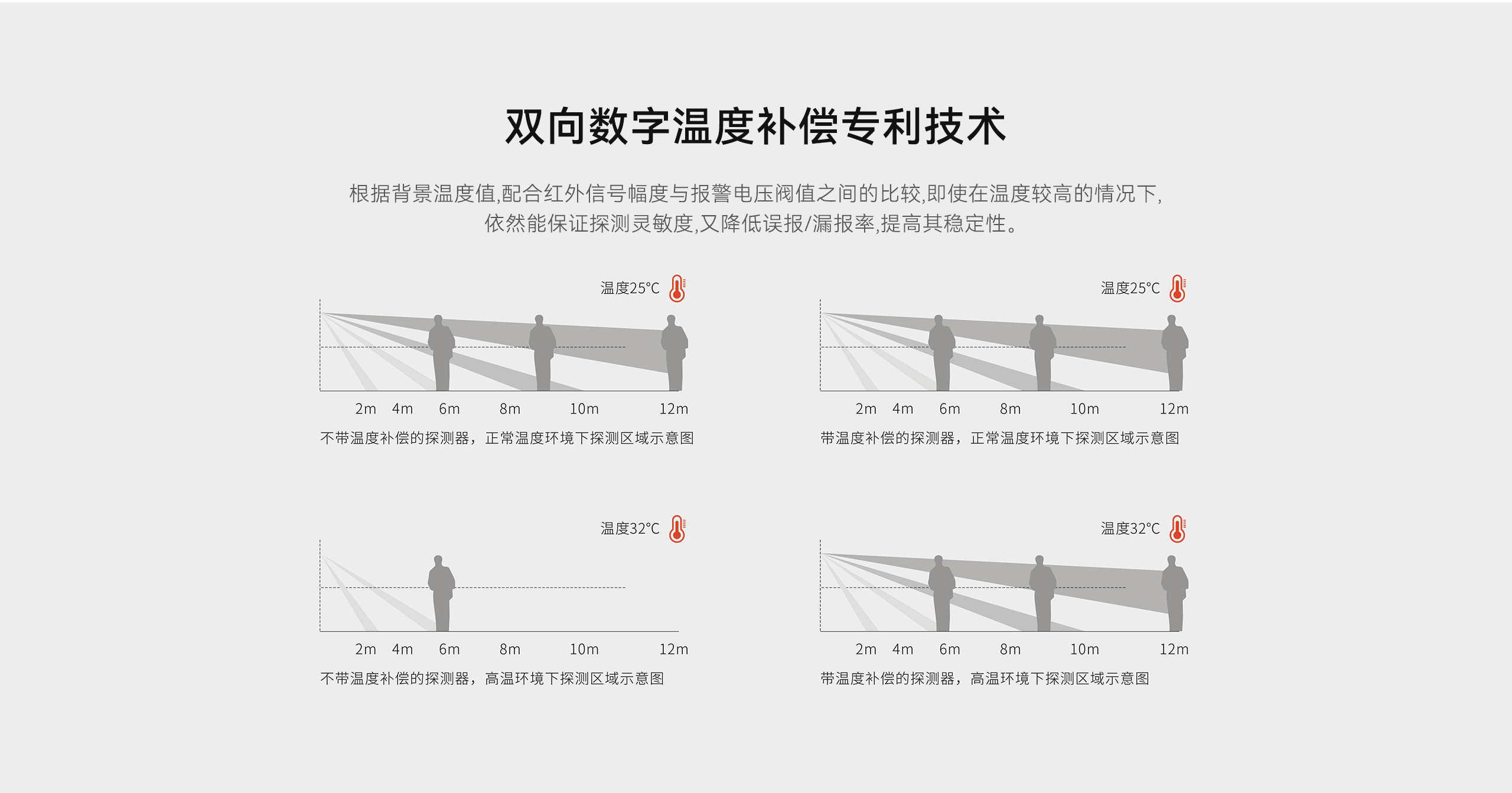 LHD8100-室內(nèi)控制主機-英文詳情頁2560P_04.gif